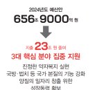 6대 국정목표, 23개 약속, 120대 국정과제 국민과의 약속을 지킵니다 이미지