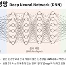 open3D 8,9장 (Vision AI, KITTI dataset visualization 1) 이미지