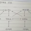 [분양권투자반 20.4.29~30.(수,목)] 오픈채팅방 정리 이미지