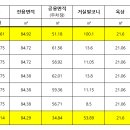 스마일24시편의점 이미지