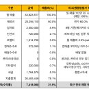 멜랑주쥬얼리