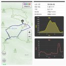 전북 정읍 내장산 신선봉(763m)을 내장사에서 이미지