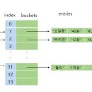 해시트리