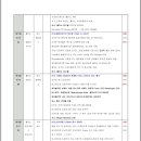 6월5일 돌로미테 스위스 트레킹 18일 이미지