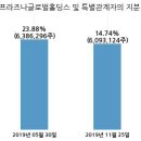 주식회사 액션스퀘어