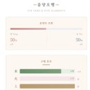 운명을 읽다 사주명리학(초급) | 사주궁합을 ‘자료형’으로 받아보고 싶다면: 화양연화 1인 시그니처 종합 사주 온라인사주 후기