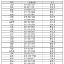 천안오복사
