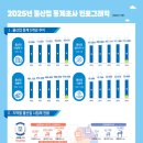 물이랑 산업 이미지