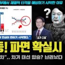 이재명이 해냈다!! 20%p격차 충격적 폭등... &#39;000&#39; 미반영인데도? 계엄 직후로 복귀하기 시작한 이유 이미지