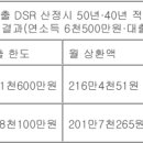 50년주담대, DSR 산정시 40년 적용한다…한도 수천만원 깎일수도 이미지