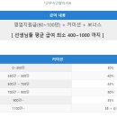 피트니스89GYM 인덕원점 이미지
