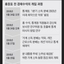 [단독] ‘소주성 실패’ 뜨자, 홍장표 밤새 통계 조작 이미지