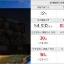 뉴한양공인중개사사무소 네이버블로그
