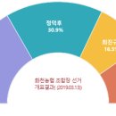 간동농협협동조합 이미지