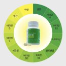 이지종합관리 네이버블로그