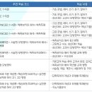 브추교육학원
