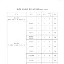 제47차 이사회의 의사록 이미지