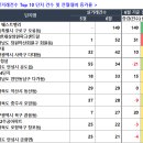 회원동149 이미지