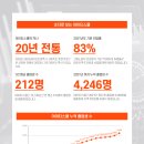아이티스쿨정보보호교육원