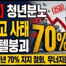 결국 터졌다, 배재고 분노의 뇌관, 10대들이 박살 낸 근조화환의 무서운 나비효과 시대정신연구소﻿ 이미지