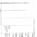 김해김씨족보(1802년임술보) 제1권(중조-6세)3 이미지