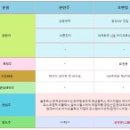 (주)케이디코퍼레이션