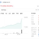 에스피글로벌 이미지