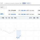 액티브포인트(Active Point)