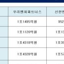 모하비인베스트먼트