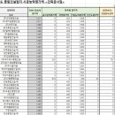 용암종합건설(주) 이미지