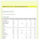 [2014년 8월 21일 목 - 증시데일리] 모닝증시핵심 매일체크 (미증시 마감 시황 / 전일증시 마감 시황 / 특징종목 / 시장추세 / 핵심이슈 등) 이미지