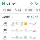 휴가날씨~~🌞🌞🌞 이미지