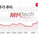 (주)미래나노텍 이미지