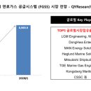 글로벌산업가스 네이버블로그