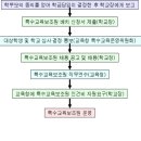 알기쉬운 장애 관련 100문 100답 - 교육 이미지