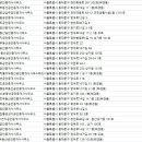 해모로롯데맥스공인중개사사무소 | 휘경동 부동산