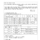ICHEON149 네이버블로그