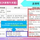 내일지식창고 이미지