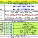 제99차 충북 제천 옥순봉 & 구담봉 정기산행 이미지