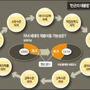 [아이엠피터님글]이재용 아들, 왜 국제중 `사회적 배려자`로 입학했나? 이미지