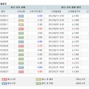 (주)매일티엔에스 Daum카페