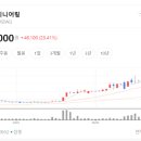 프로텍엔지니어링