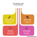 엄마랑 도란도란 책 놀이(2기) | [공지] 영어그림책 필사낭독 챌린지 AI 영어 2기 모집
