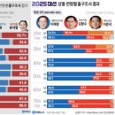 [수정]판에 박힌 유권자들의 선택 이미지
