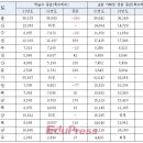 학급수 느는데 교원정원은 감축 .. 거꾸로 가는 교원정책 이미지