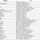 해운대로813(광로) 이미지