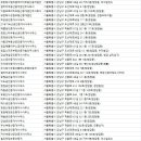 청담브릿지부동산중개법인주식회사 | 청담동부동산