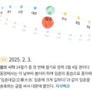 지금여기 이미지