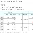 REC 현물시장 가격동향(일별)(21.07.20)_비앤지컨설팅 이미지