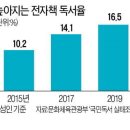 천덕꾸러기 종이책의 신세 ~~ 이미지